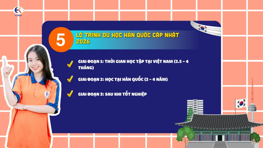 Lộ trình du học Hàn Quốc cập nhật 2026