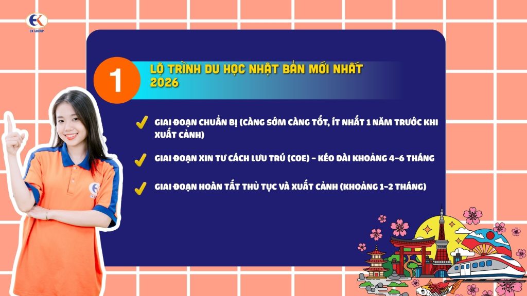 Điều kiện du học Nhật Bản 2026: Cập nhật đầy đủ, dễ hiểu cho người mới bắt đầu