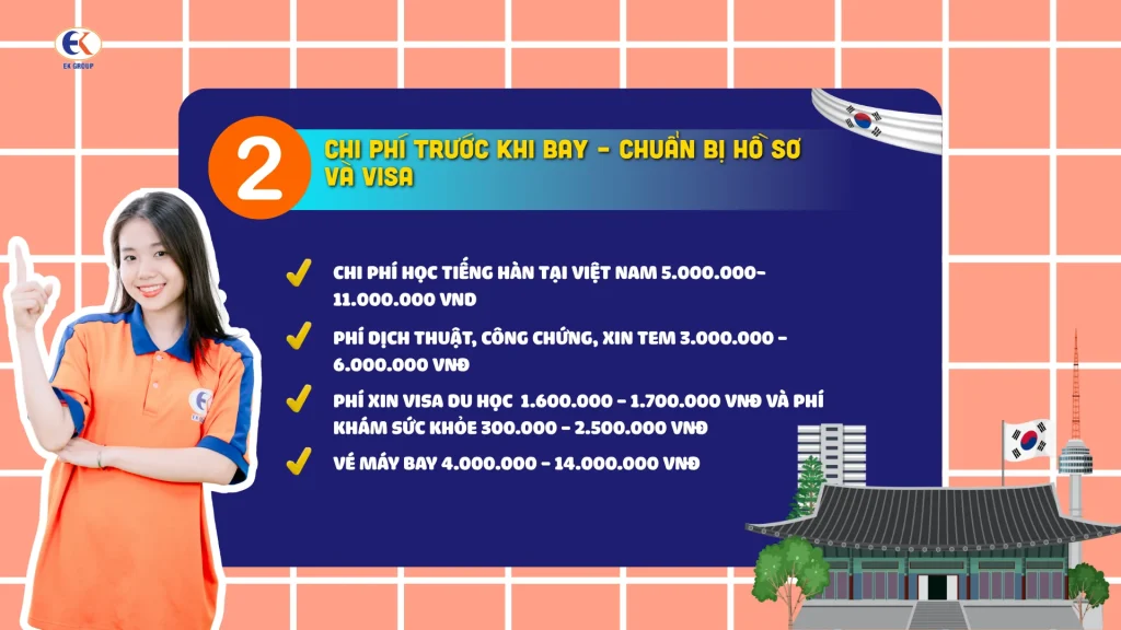 Du học Hàn Quốc cần bao nhiêu tiền 2026? Bảng chi phí chi tiết & cách tối ưu ngân sách