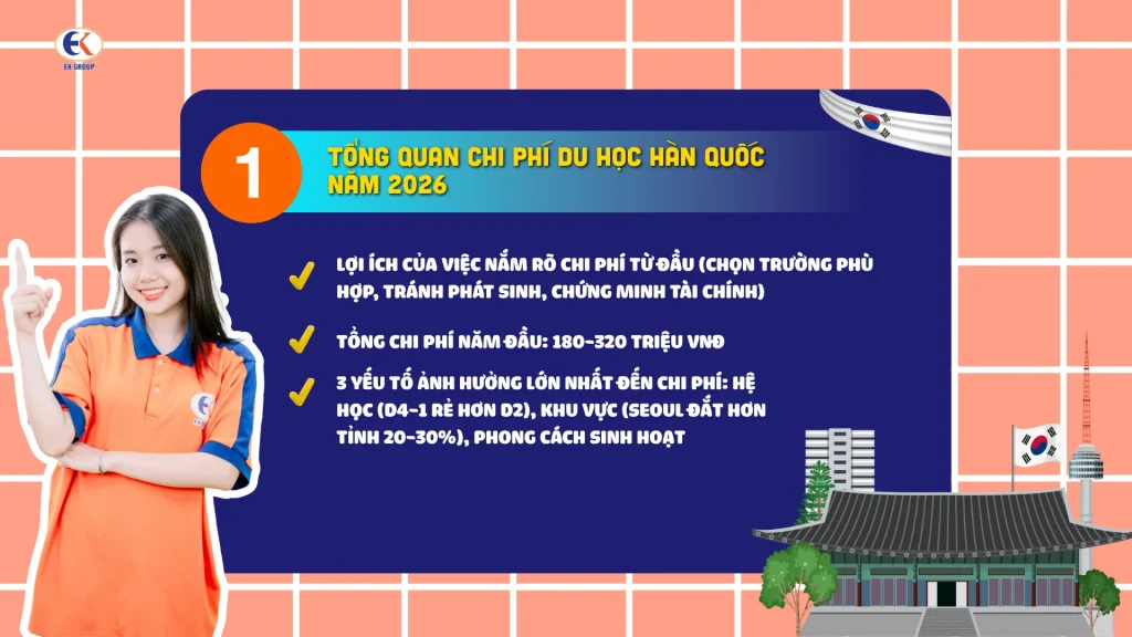 Du học Hàn Quốc cần bao nhiêu tiền 2026? Bảng chi phí chi tiết & cách tối ưu ngân sách