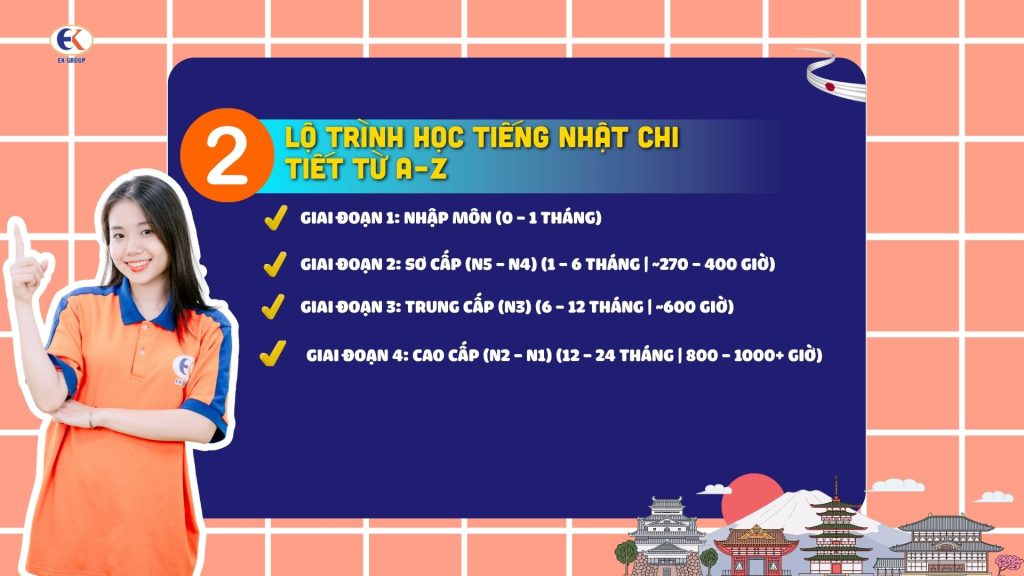 Tổng hợp lộ trình học tiếng Nhật dành cho người mới bắt đầu