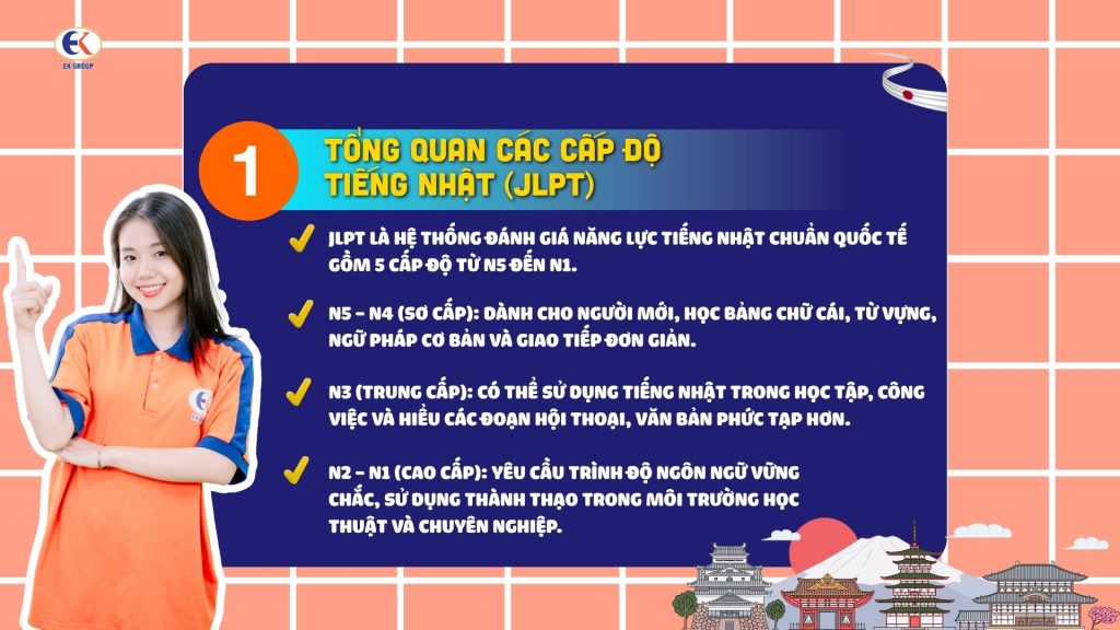 Tổng hợp lộ trình học tiếng Nhật dành cho người mới bắt đầu